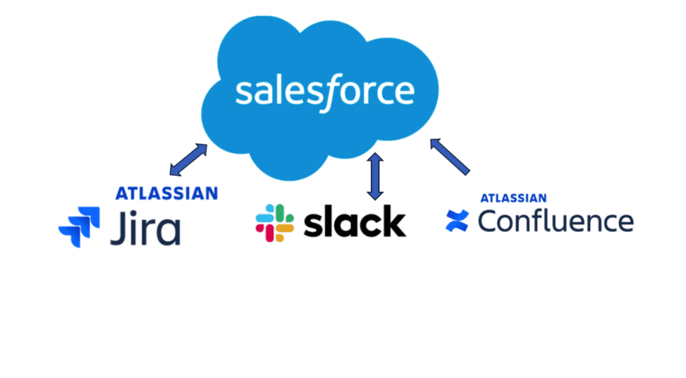 How to Easily Integrate Salesforce with Jira, Slack, and Confluence for ...